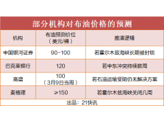 �ж����͹��������ͼ۽�ָ150��Ԫ��